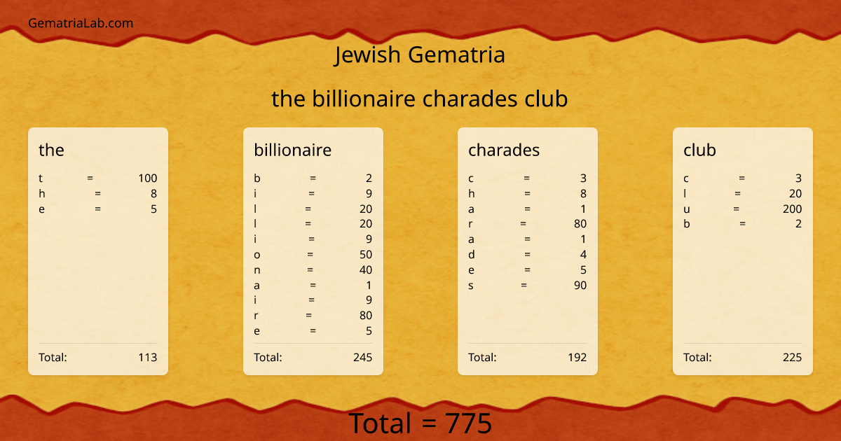 the billionaire charades club in jewish Gematria